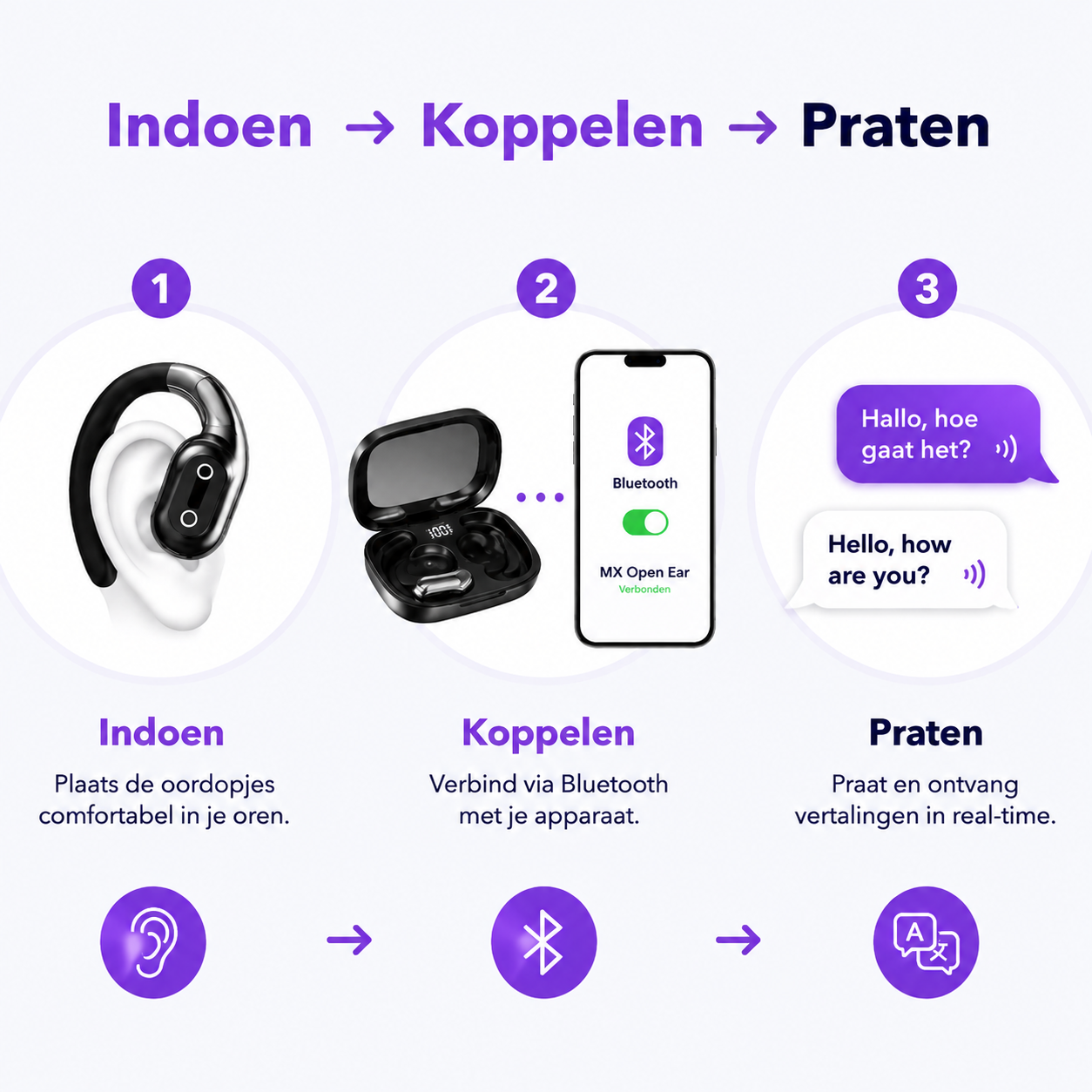 Jouw Complete SpeakEZ Gids – Vertaaloortje Tips & Tricks