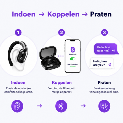 SpeakEZ - Vertaaloordopjes | Real-time in 144 Talen